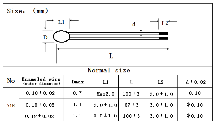 digital thermometer sensor
