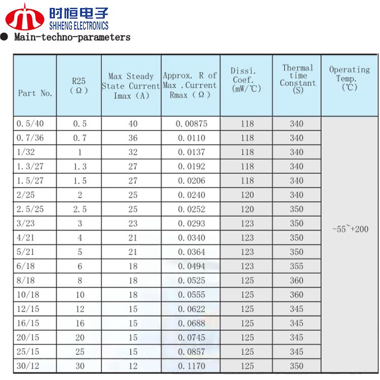 NTC thermistor datasheet